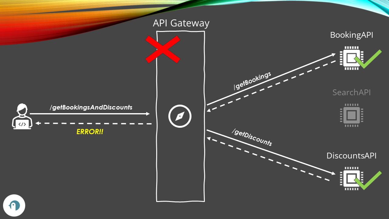 An API Gateway becomes a single point of failure