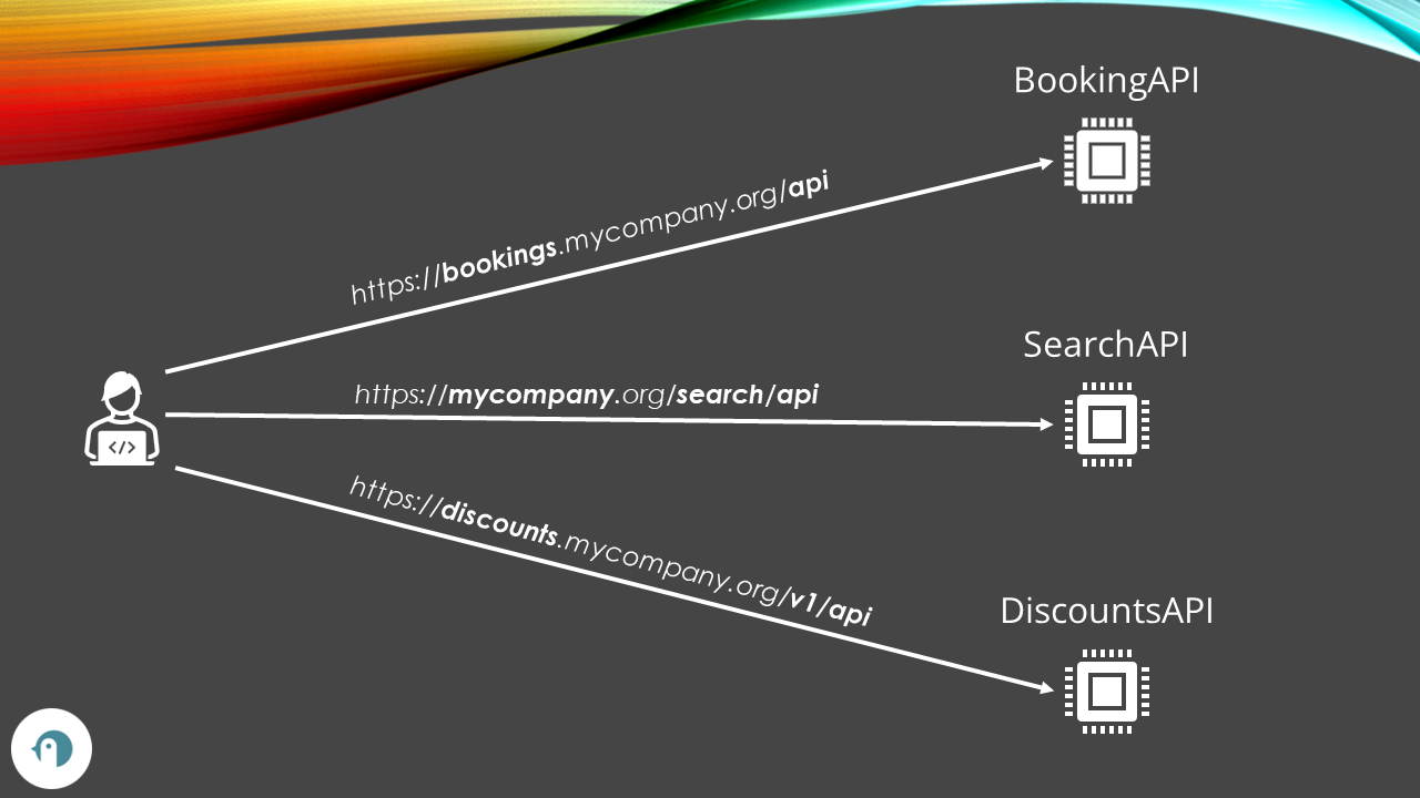 Booking service without API Gateway