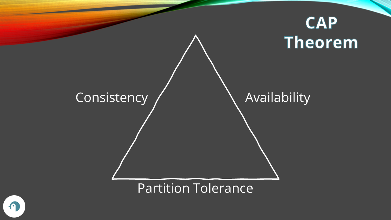 CAP triangle