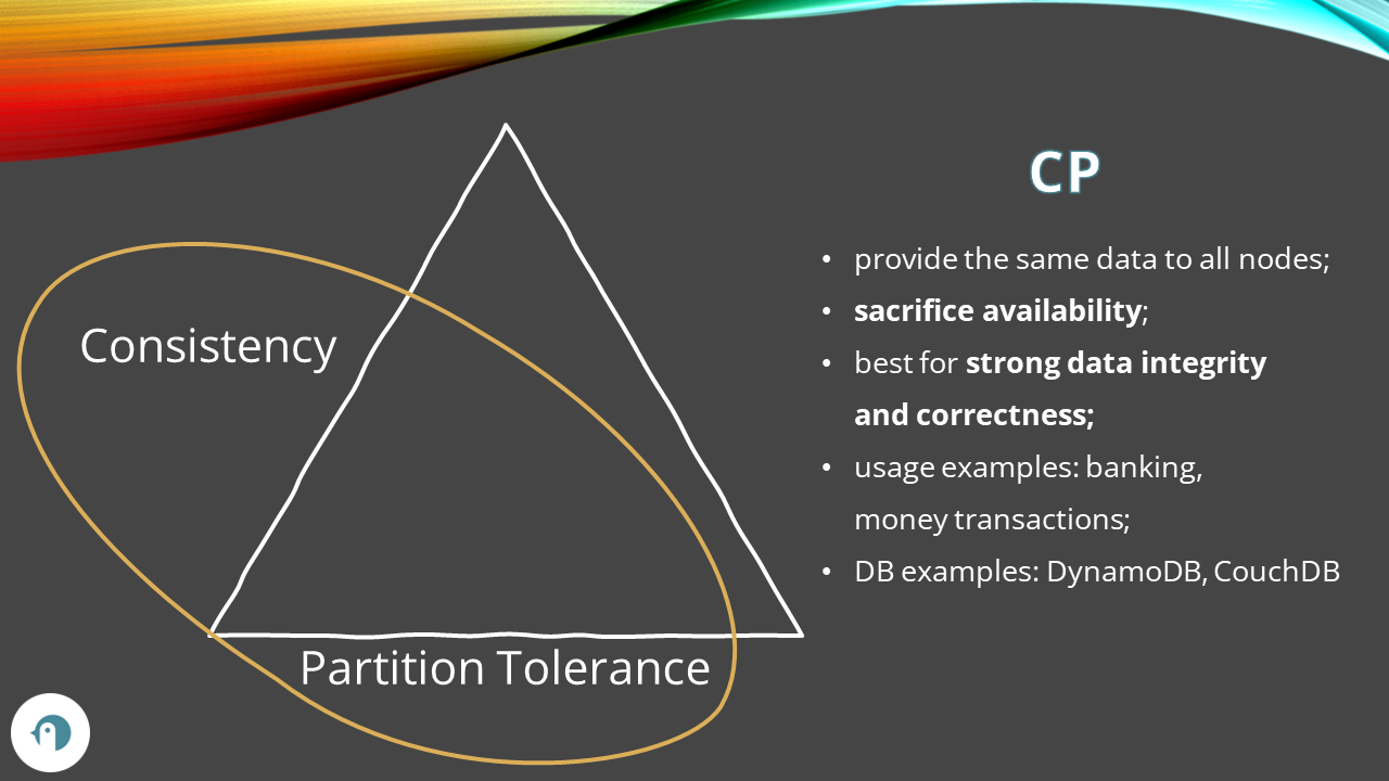 Consistency + Partition tolerance
