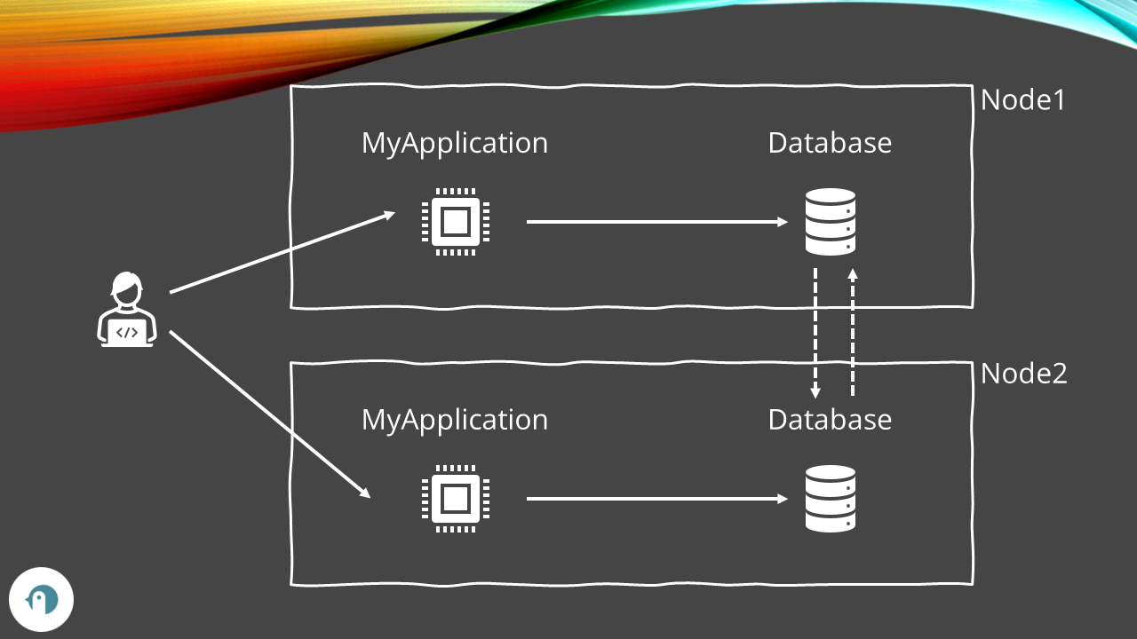 Simple distributed system