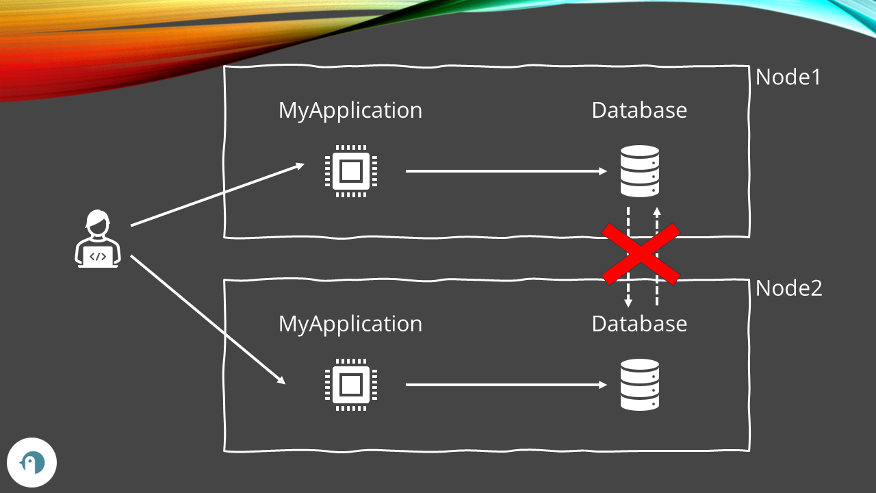 Nodes 1 and 2 cannot communicate because of a network partitioning