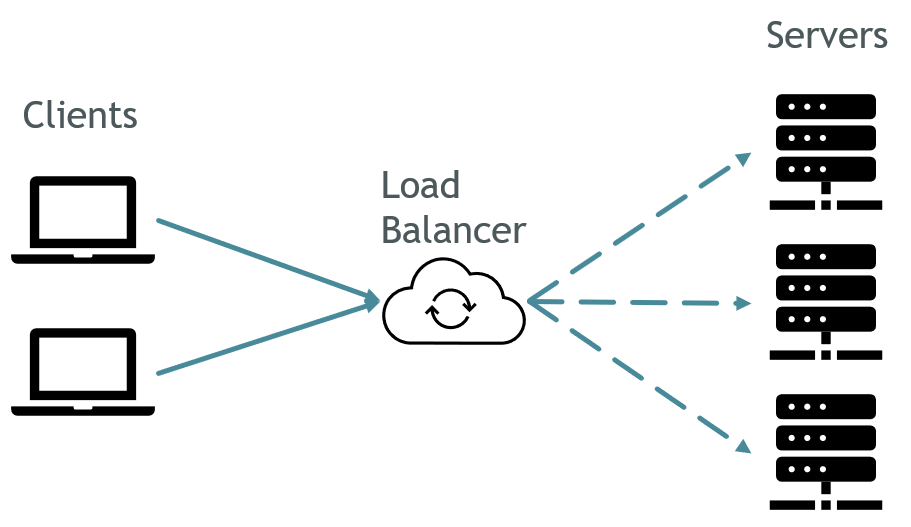 A Load Balancer in a network