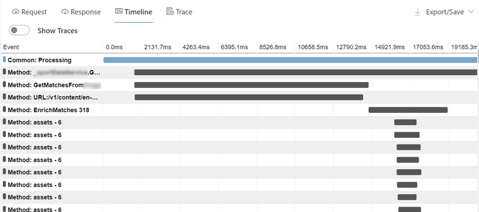 Diagram showing a distributed trace with multiple spans across different services, illustrating the hierarchical structure of request flow