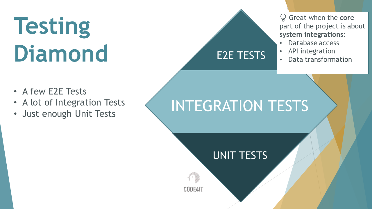 Testing Diamond: the main focus is on Integration Tests
