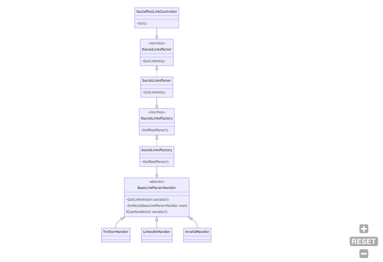 Class Diagram