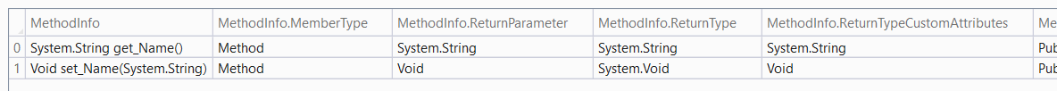 Automatic Getter and Setter of the Name property in C#