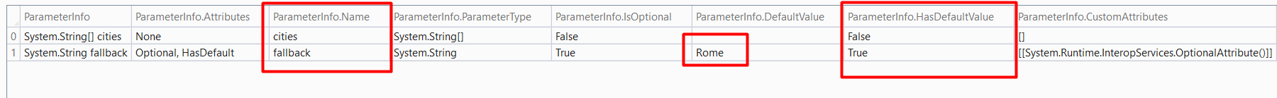 Properties of a ParameterInfo object