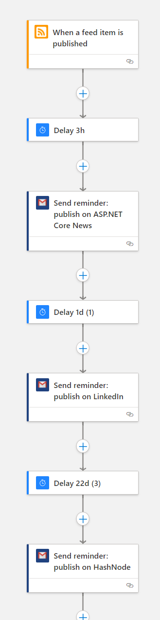 Azure Logic App workflow for crosspost reminders