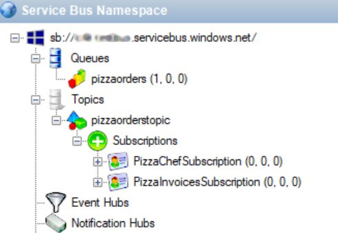 General hierarchy of Queues, Topics, and Subscriptions