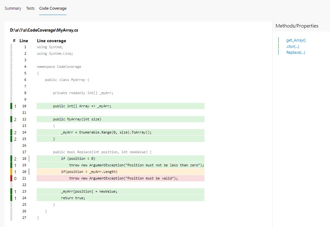 Test coverage details on the MyArray class