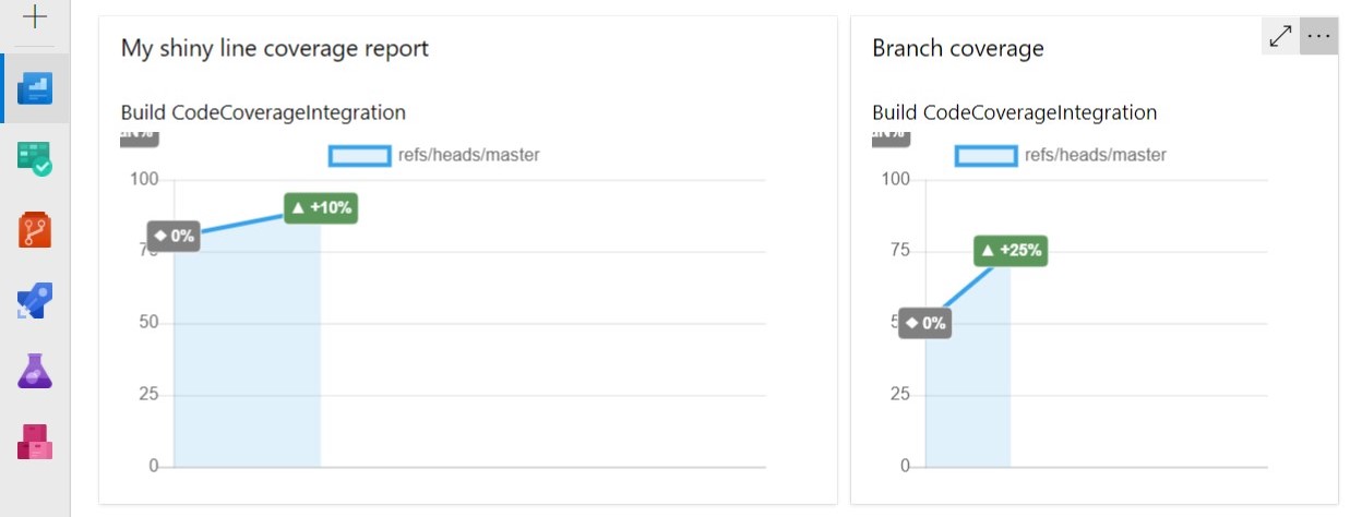 &ldquo;Code Coverage Protector widget on Azure Dashboard&rdquo;