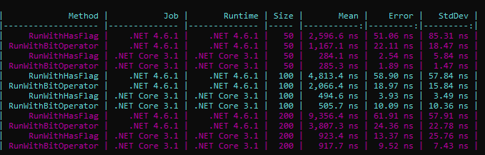 Full comparison: there&rsquo;s a lot of difference between .NET 4.6.1 and .NET Core 3.1