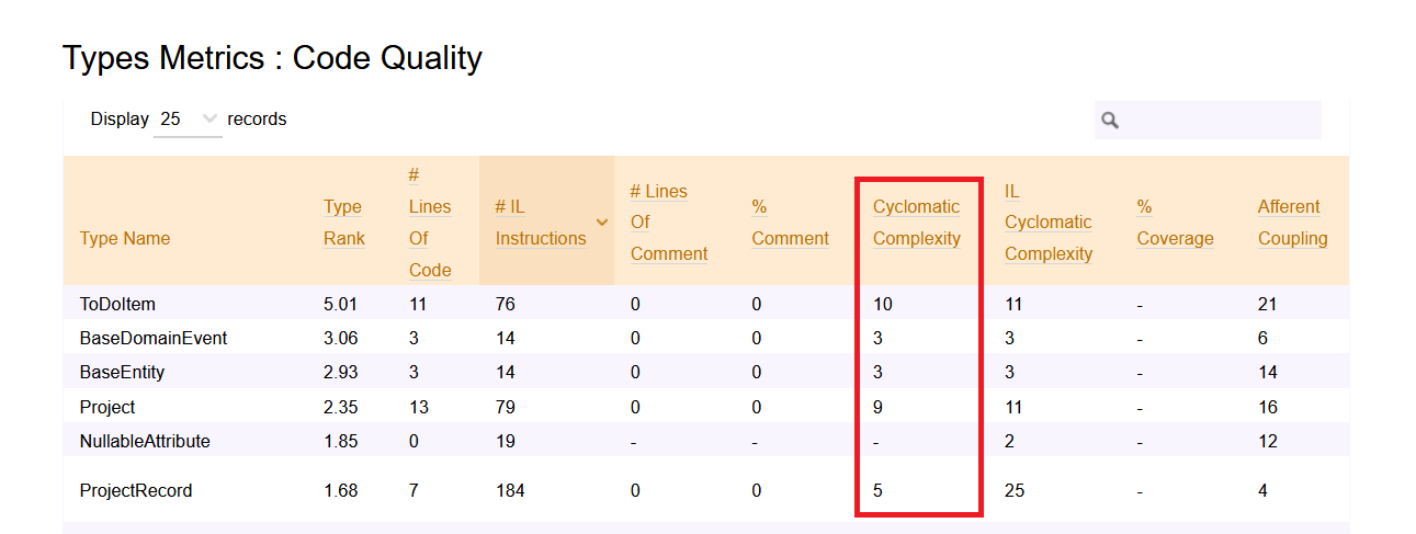 Cyclomatic complexity