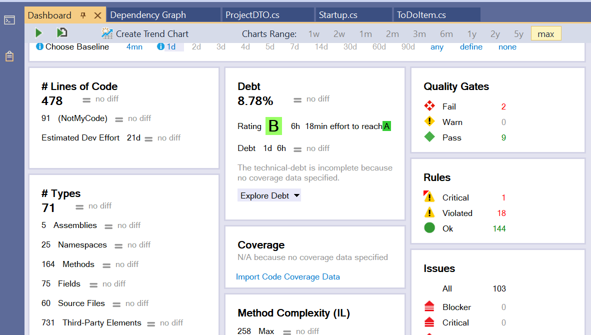 NDepend dashboard on Visual Studio