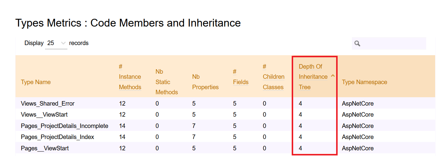 DIT calculated with NDepend