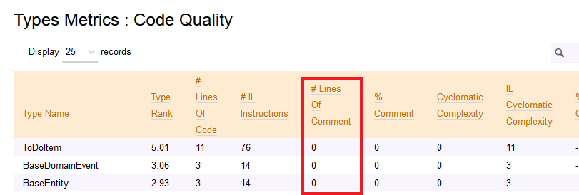 LOC value report generated by NDepend