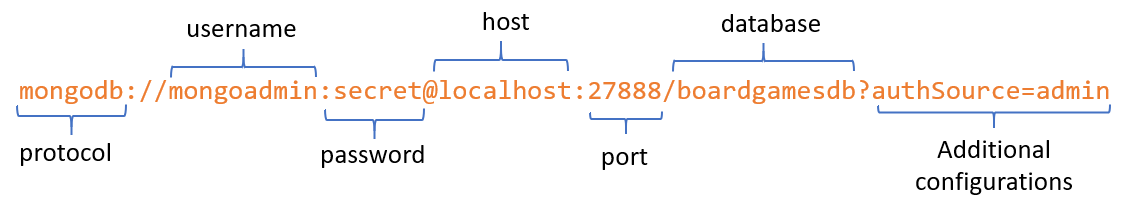 What is the structure of MongoDB connection string