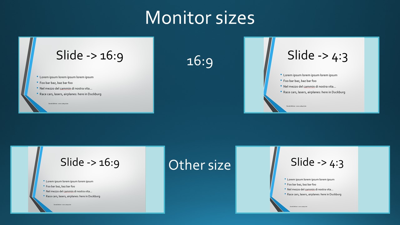 The right format impacts how the slides are viewed on different devices